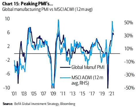 Global-Manufacturing-PMI-vs.-MSCI-ACWI