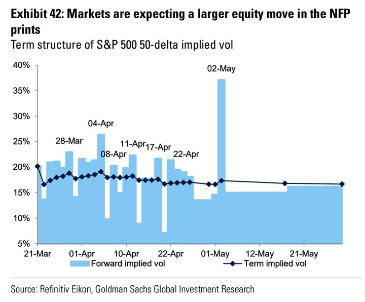 GS implied vol term structure