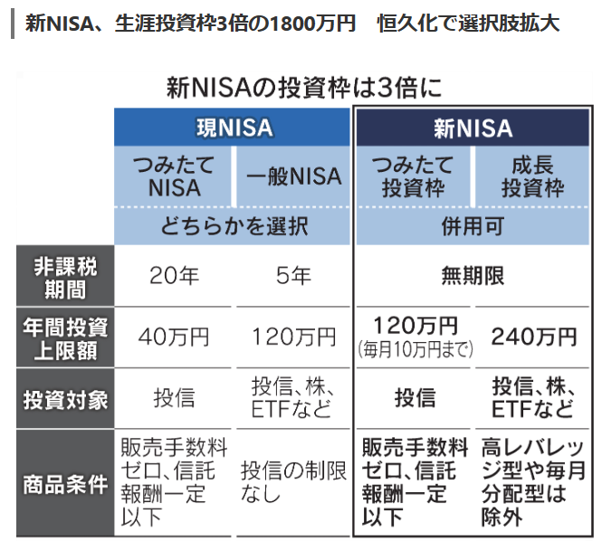 Nikkei new NISA