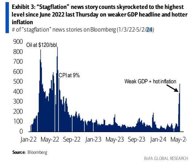 BofA Stagflation