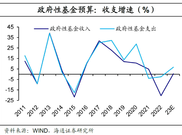 China landsale revenue