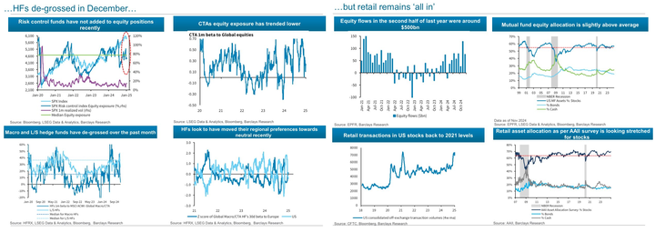 Barc HF and retail positioning
