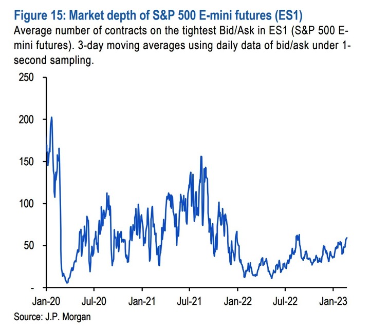 JPM Emini market depth