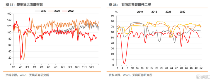 China freight truck flow