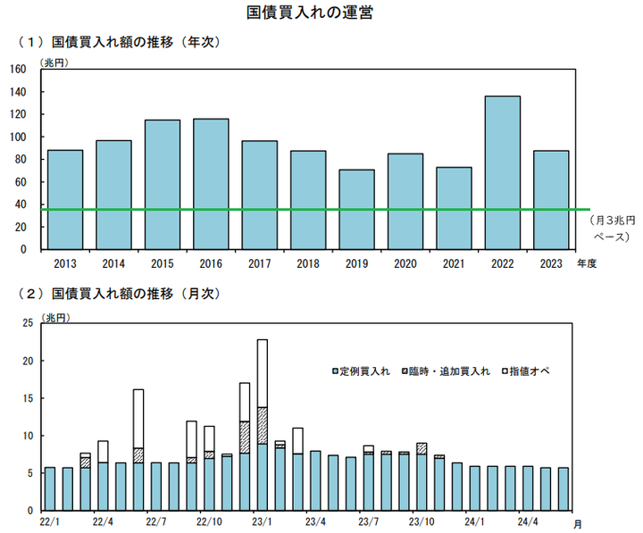BOJ JGB Purchasing