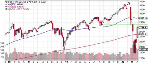 SPX Weekly