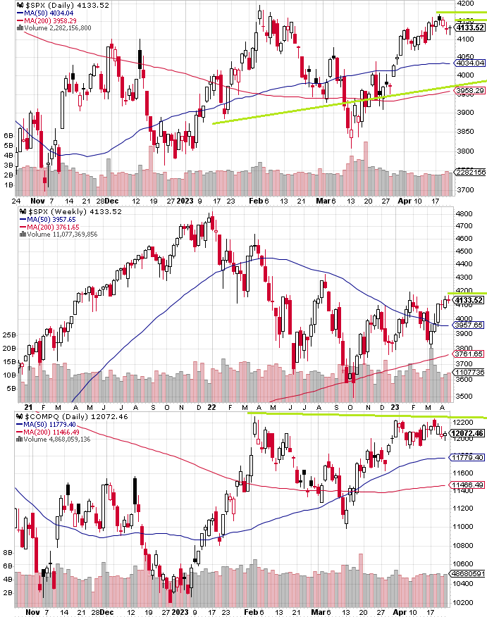 SPX technical