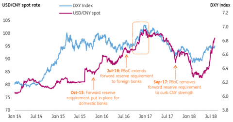 CNY_PBOC_DXY
