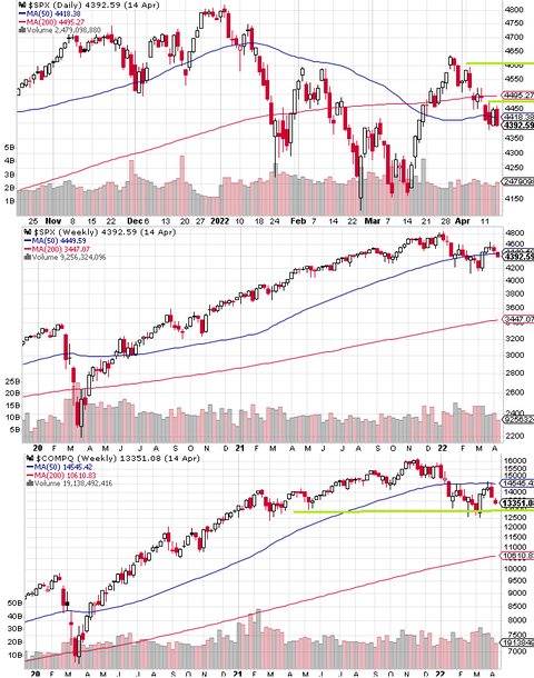 SPX Daily