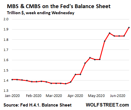 US-Fed-Balance-sheet-2020-06-18-mbs-2020
