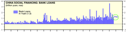 China TSF Loan
