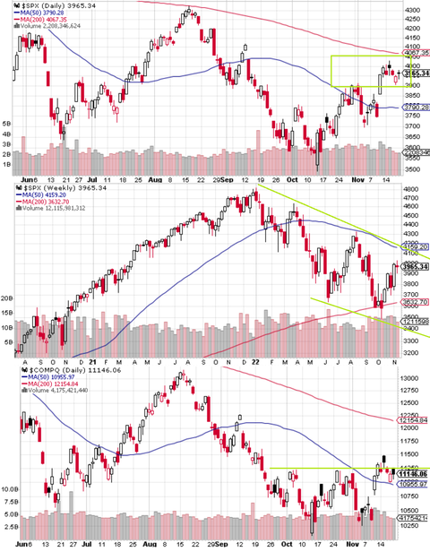 SPX Daily