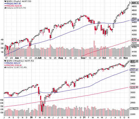 SPX Daily