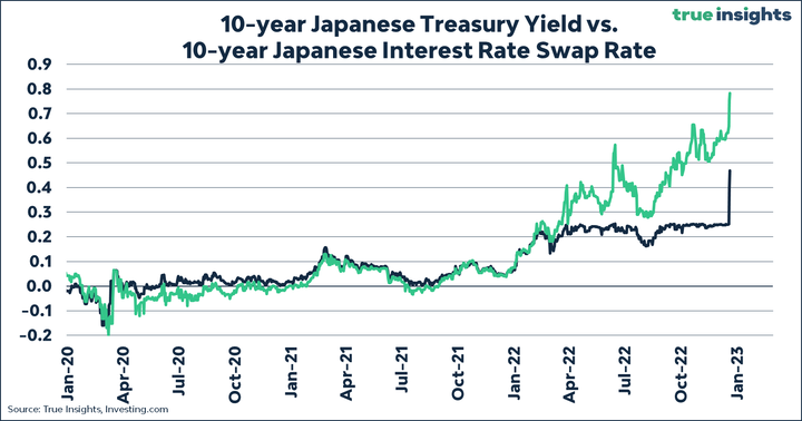 True Insights 10y JGB and JPY IRS