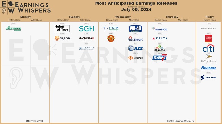 Earnings Whispers