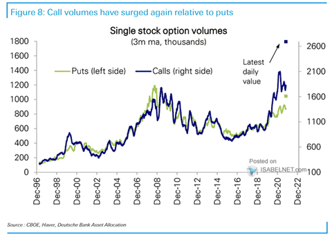 DB Call and Put volume