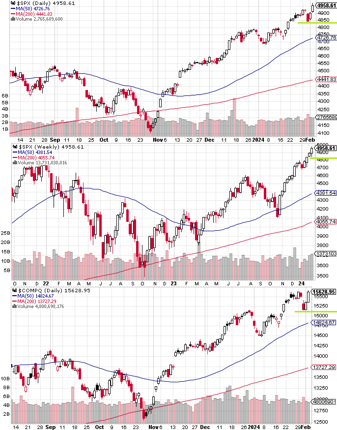 SPX Technical