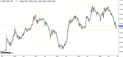 CNH Reserve