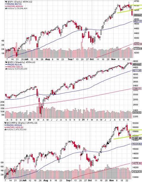 SPX daily