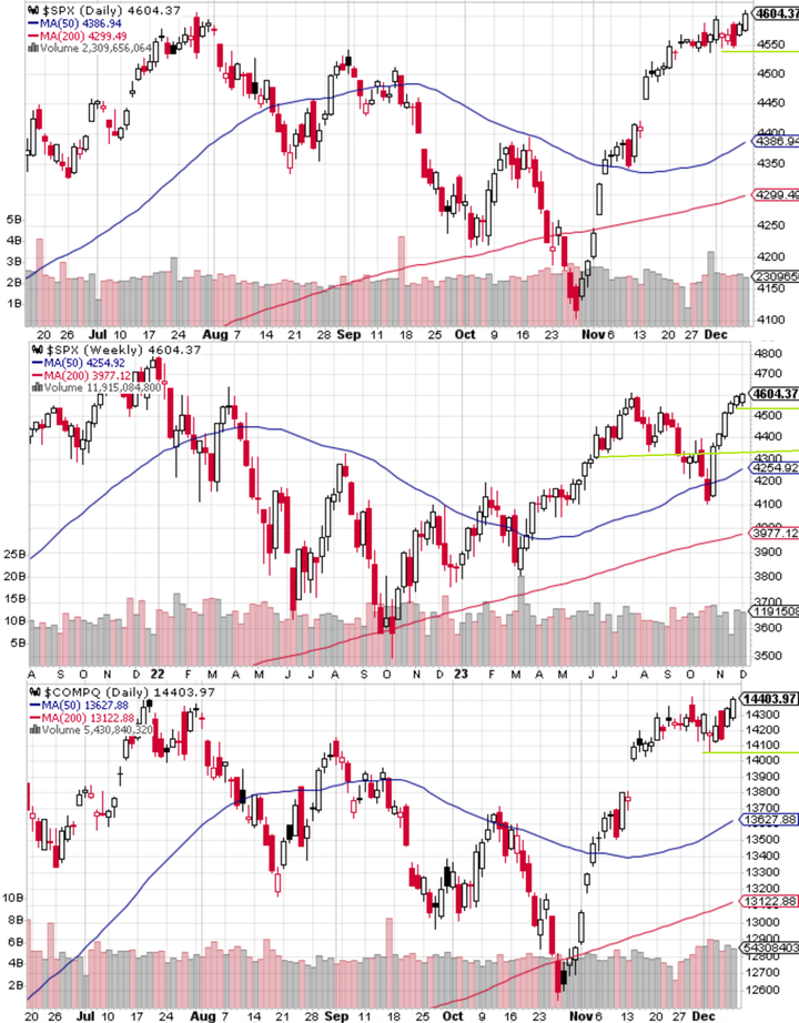 SPX technical