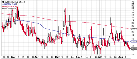 VIX