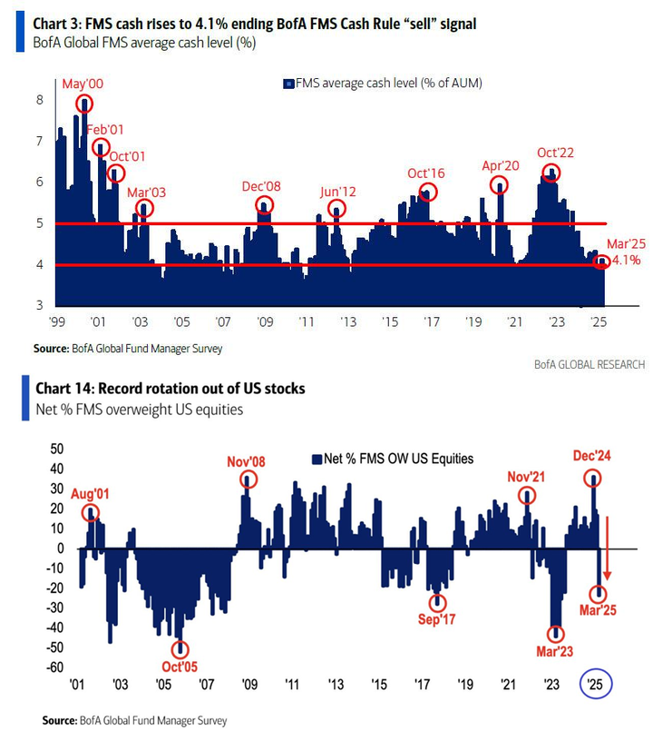 BofA FMS
