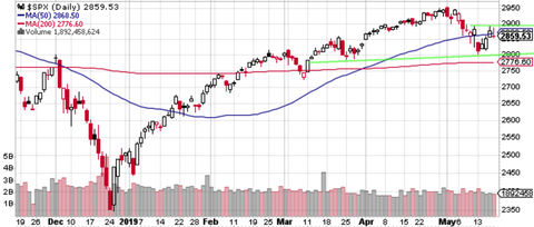 SPX