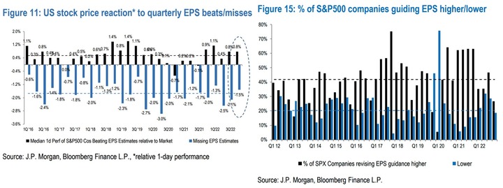 JPM EPS guidance