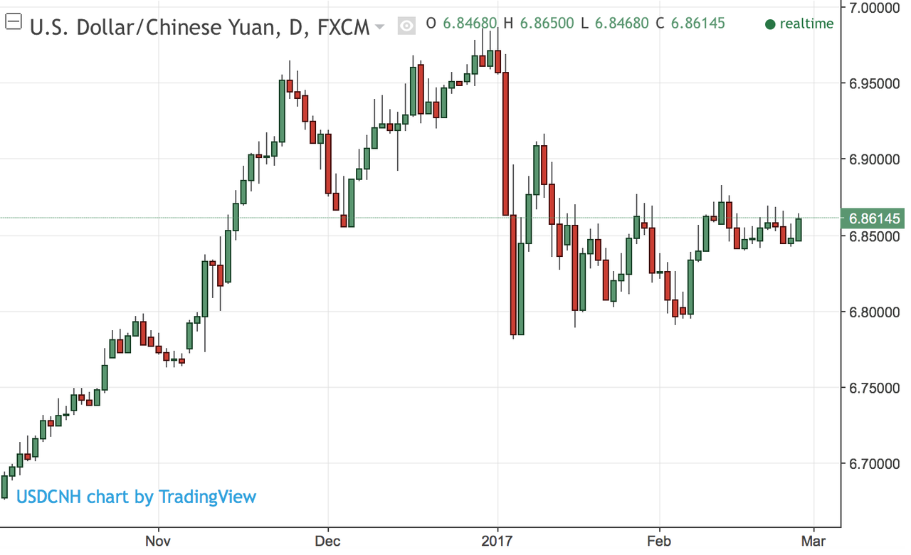 CNH rate.png