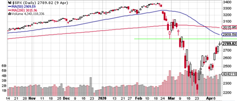 SPX Daily