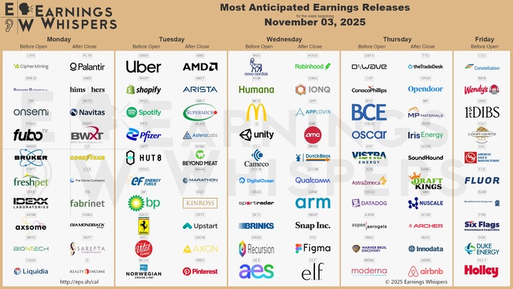 Earnings whispers