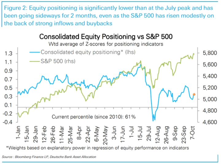 DB consolidated positioning