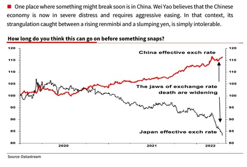 JPY and CNY