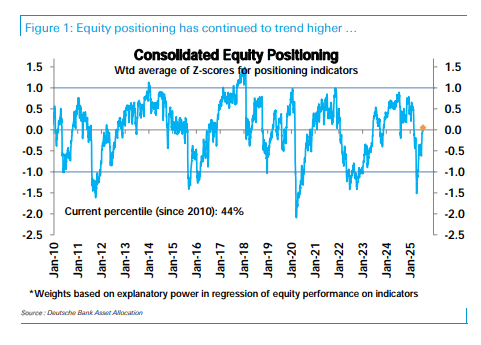 DB consolidated positioning