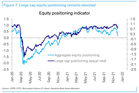 DB positioning equity