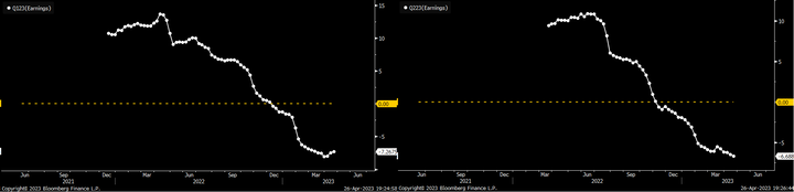 Bloomberg 1Q23 and 2Q23 earnings concensus