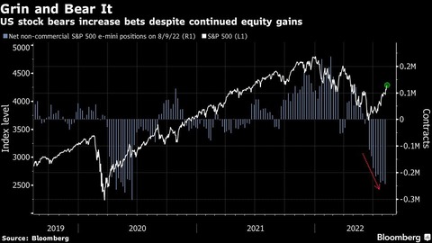 Bloomberg net non commercial e mini positions