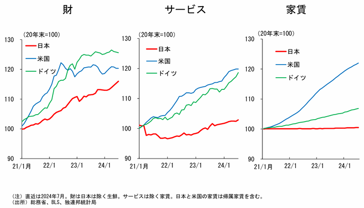 BOJ Japan rent