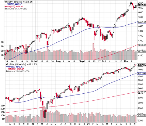 SPX Daily