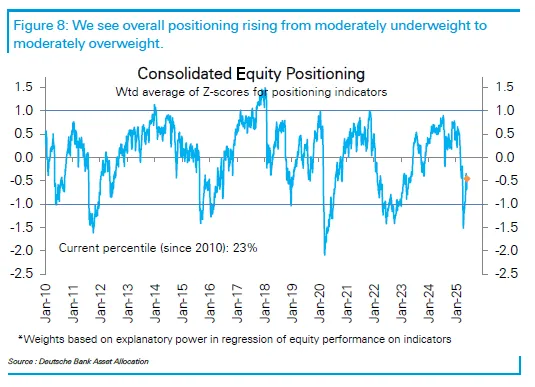 DB positioning