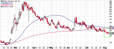 VIX