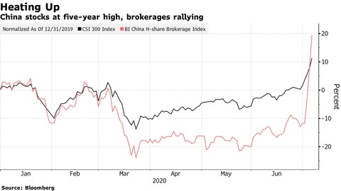 Brokerage