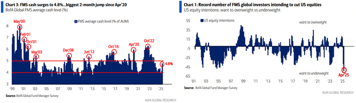 BofA FMS