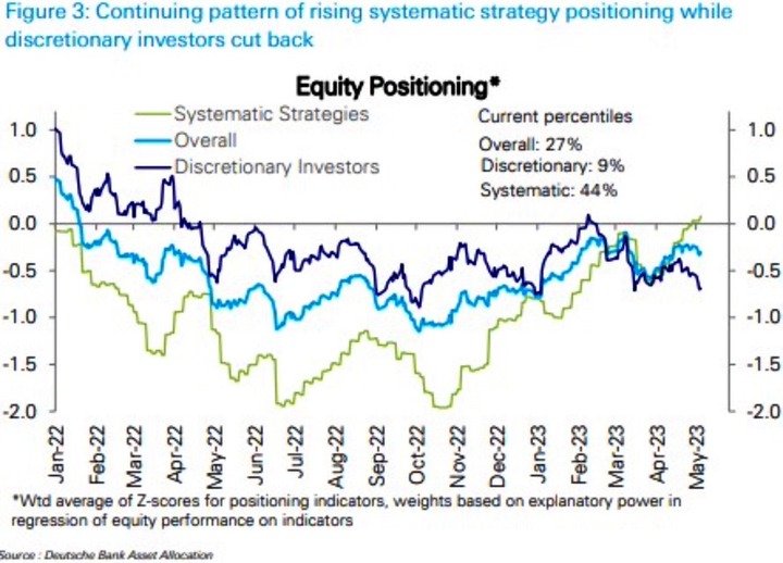 DB positionng