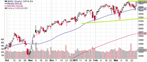 SXP Daily