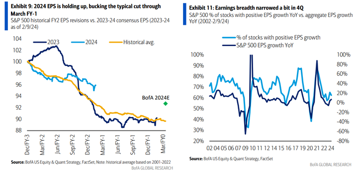 BofA EPS