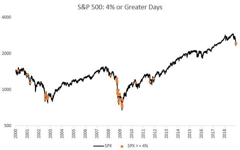 SPX 4