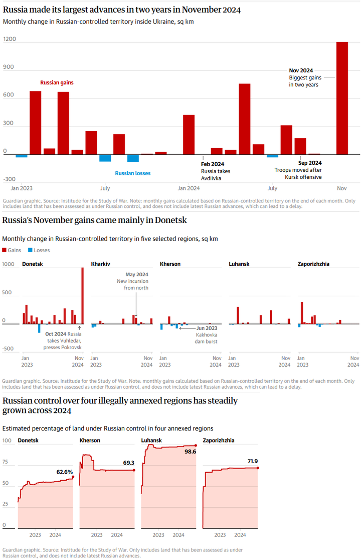 Guardian Russia territorial gain