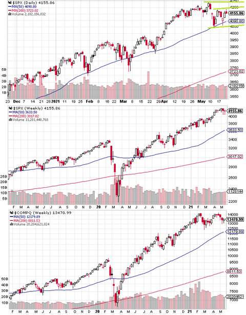 SPX