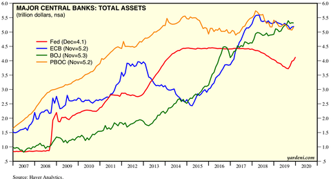 Total Assets